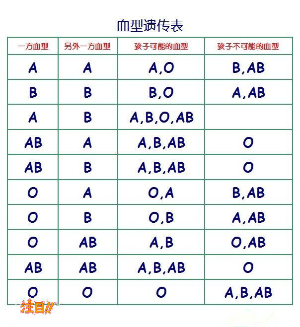 云南省DNA亲子鉴定在哪里有,云南省DNA鉴定大概多少钱